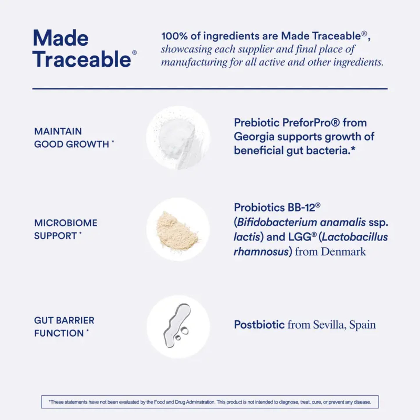 SynbioOne™ 3-in-1 Gut Support (Pre + Pro + Postbiotic)